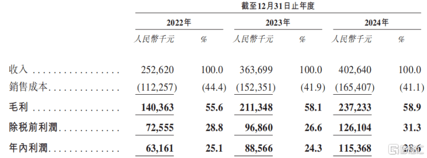 诺比侃冲击港股IPO,专注于AI领域,应收账款高企  第2张 诺比侃冲击港股IPO,专注于AI领域,应收账款高企  第2张