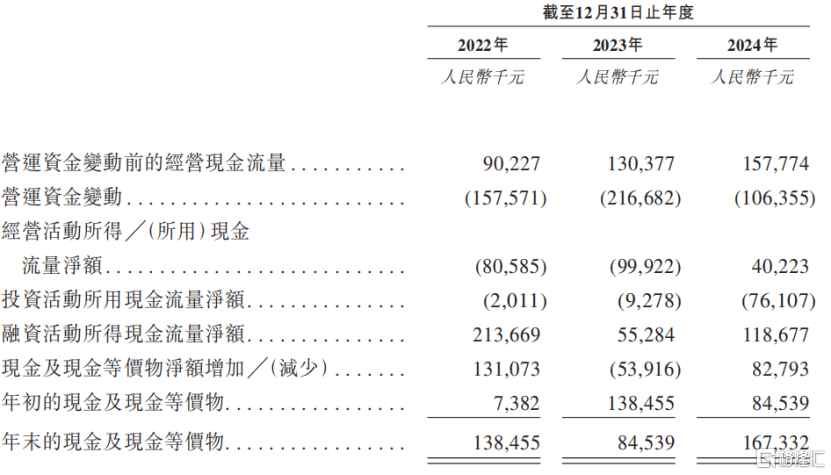 诺比侃冲击港股IPO,专注于AI领域,应收账款高企  第4张 诺比侃冲击港股IPO,专注于AI领域,应收账款高企  第4张
