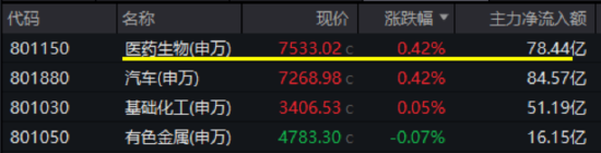 医药医疗上行趋势确立?医疗ETF(512170)周线五连阳!国内首只“药ETF”周一火热开售!  第1张 医药医疗上行趋势确立?医疗ETF(512170)周线五连阳!国内首只“药ETF”周一火热开售!  第1张