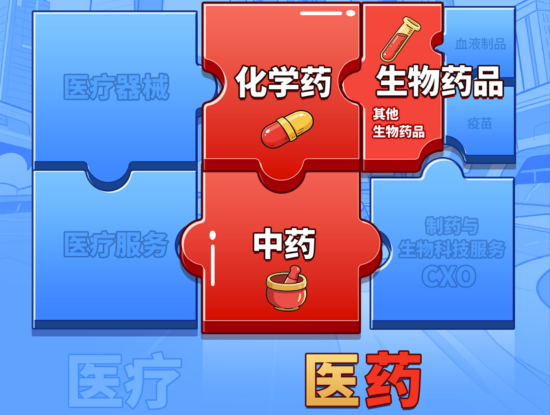 医药医疗上行趋势确立?医疗ETF(512170)周线五连阳!国内首只“药ETF”周一火热开售!  第3张 医药医疗上行趋势确立?医疗ETF(512170)周线五连阳!国内首只“药ETF”周一火热开售!  第3张