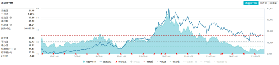 香港调低烈酒税成效显著,吃喝板块回调现黄金坑?机构高呼食饮板块有望迎来复苏  第3张 香港调低烈酒税成效显著,吃喝板块回调现黄金坑?机构高呼食饮板块有望迎来复苏  第3张