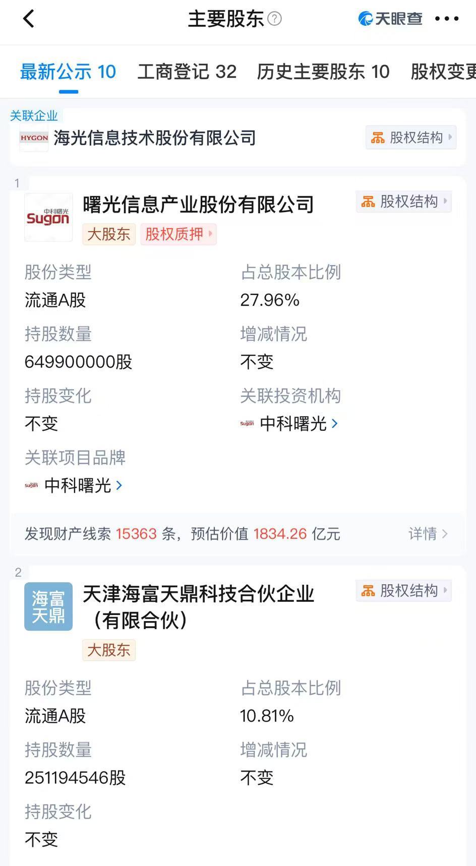 并购重组新规发布后首单!3000亿市值海光信息,拟吸收合并900亿市值的第一大股东  第1张 并购重组新规发布后首单!3000亿市值海光信息,拟吸收合并900亿市值的第一大股东  第1张