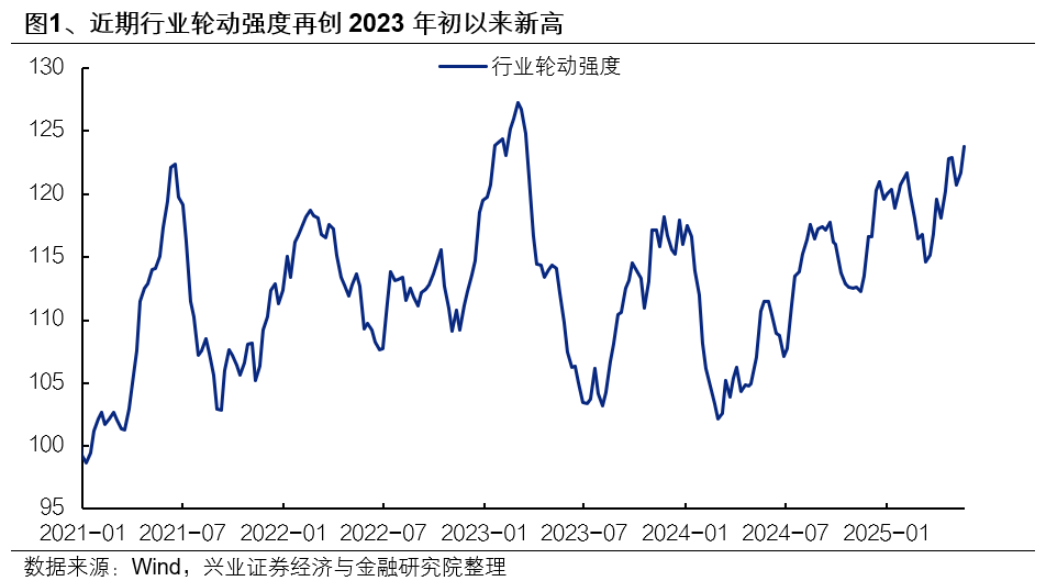 兴证策略:6月日历效应偏向什么方向?  第1张 兴证策略:6月日历效应偏向什么方向?  第1张