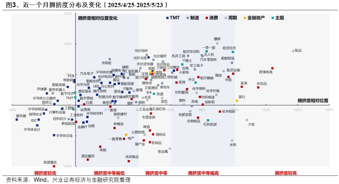 兴证策略:6月日历效应偏向什么方向?  第3张 兴证策略:6月日历效应偏向什么方向?  第3张