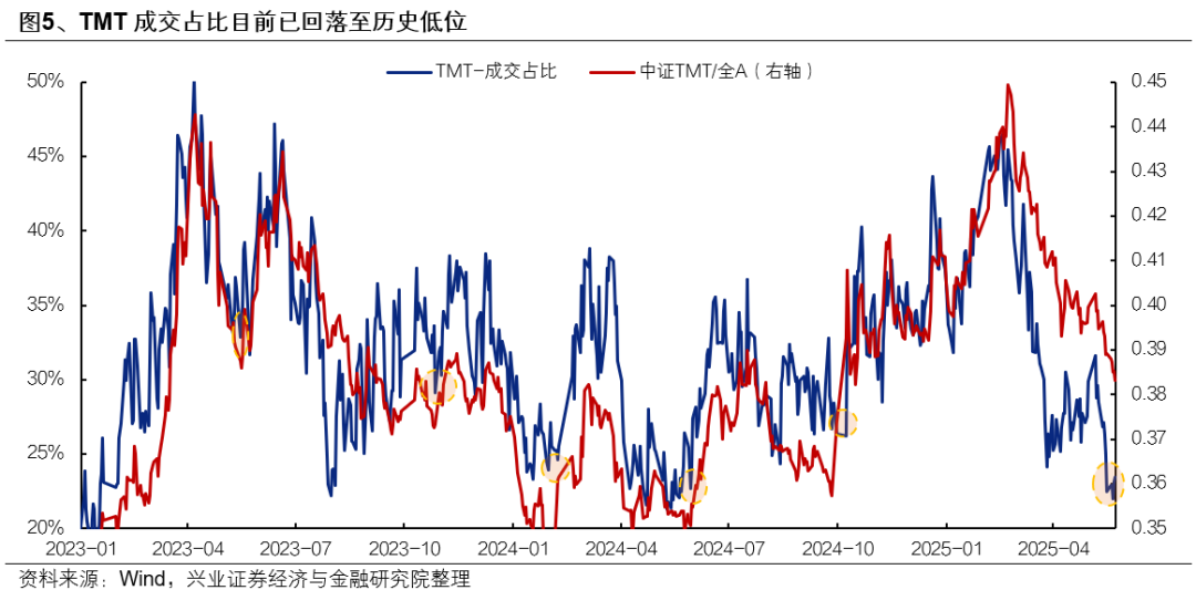 兴证策略:6月日历效应偏向什么方向?  第5张 兴证策略:6月日历效应偏向什么方向?  第5张