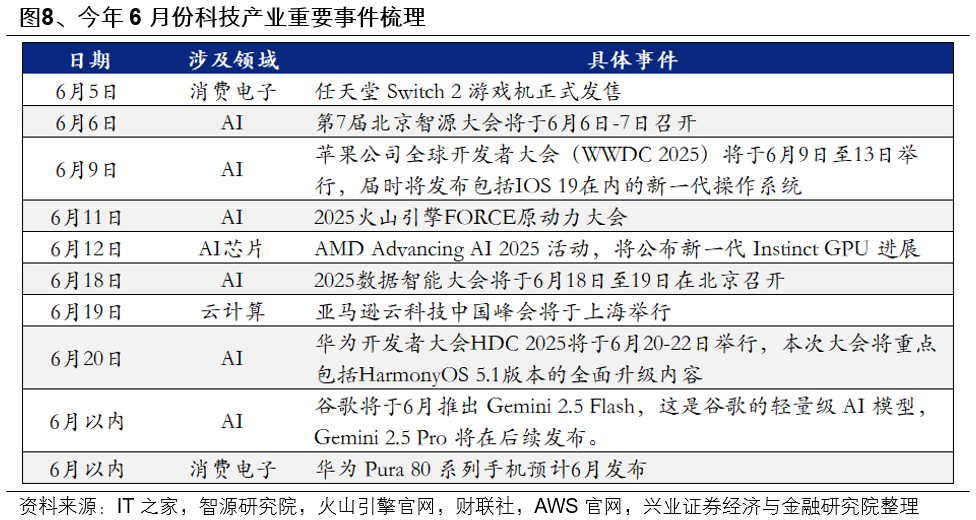 兴证策略:6月日历效应偏向什么方向?  第8张 兴证策略:6月日历效应偏向什么方向?  第8张