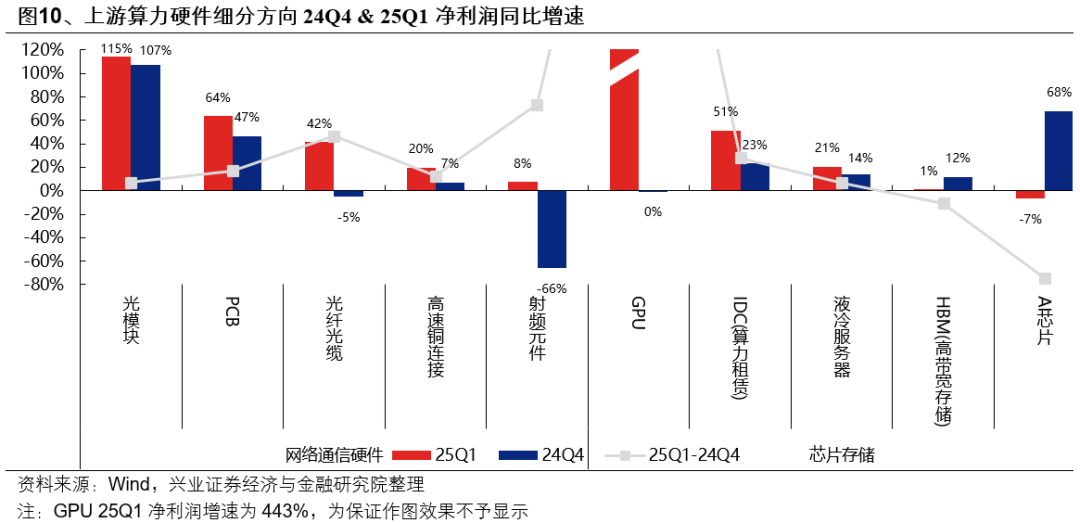 兴证策略:6月日历效应偏向什么方向?  第10张 兴证策略:6月日历效应偏向什么方向?  第10张