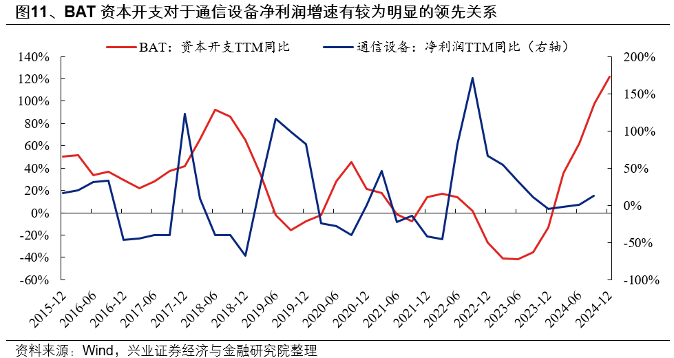 兴证策略:6月日历效应偏向什么方向?  第11张 兴证策略:6月日历效应偏向什么方向?  第11张