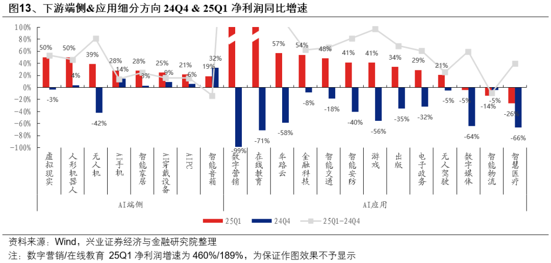 兴证策略:6月日历效应偏向什么方向?  第13张 兴证策略:6月日历效应偏向什么方向?  第13张