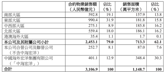 中海困局:换帅背后的业绩滑坡与信任危机  第3张 中海困局:换帅背后的业绩滑坡与信任危机  第3张