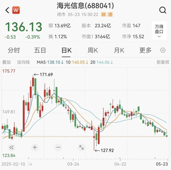 首单刷屏！两家A股宣布合并  第4张