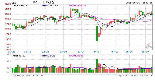 光大期货:5月26日金融日报  第2张 光大期货:5月26日金融日报  第2张