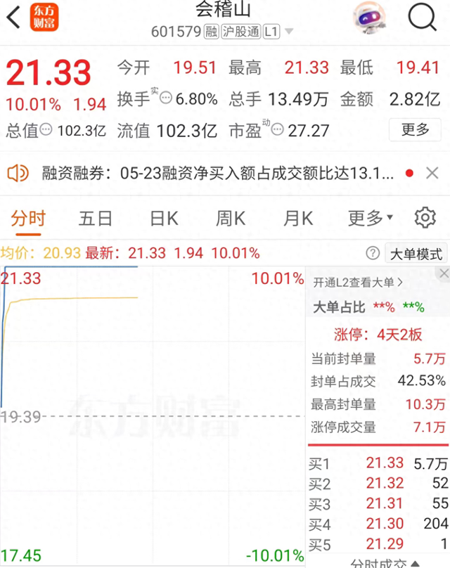 黄酒板块集体走强,机构关注量价逻辑重构  第1张 黄酒板块集体走强,机构关注量价逻辑重构  第1张