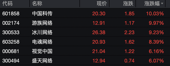 今日,A股、港股回调!这些板块逆市掀涨停潮  第3张 今日,A股、港股回调!这些板块逆市掀涨停潮  第3张