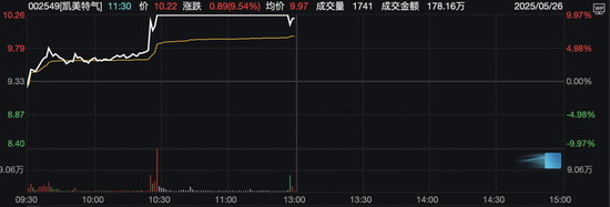 今日,A股、港股回调!这些板块逆市掀涨停潮  第4张 今日,A股、港股回调!这些板块逆市掀涨停潮  第4张