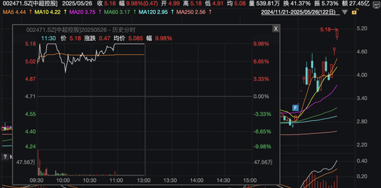 今日,A股、港股回调!这些板块逆市掀涨停潮  第5张 今日,A股、港股回调!这些板块逆市掀涨停潮  第5张