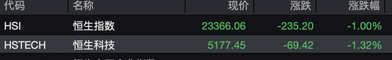 今日,A股、港股回调!这些板块逆市掀涨停潮  第7张 今日,A股、港股回调!这些板块逆市掀涨停潮  第7张