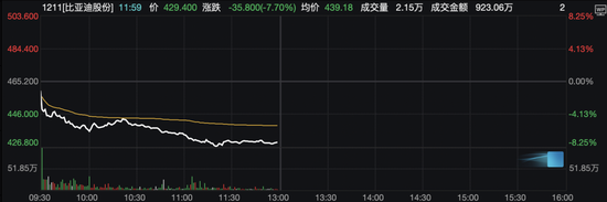 今日,A股、港股回调!这些板块逆市掀涨停潮  第8张 今日,A股、港股回调!这些板块逆市掀涨停潮  第8张