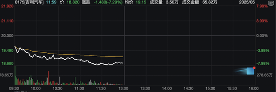 今日,A股、港股回调!这些板块逆市掀涨停潮  第9张 今日,A股、港股回调!这些板块逆市掀涨停潮  第9张