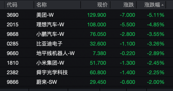 今日,A股、港股回调!这些板块逆市掀涨停潮  第10张 今日,A股、港股回调!这些板块逆市掀涨停潮  第10张