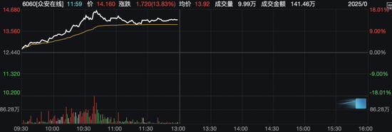 今日,A股、港股回调!这些板块逆市掀涨停潮  第11张 今日,A股、港股回调!这些板块逆市掀涨停潮  第11张
