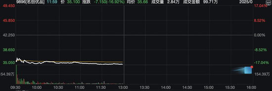 今日,A股、港股回调!这些板块逆市掀涨停潮  第12张 今日,A股、港股回调!这些板块逆市掀涨停潮  第12张
