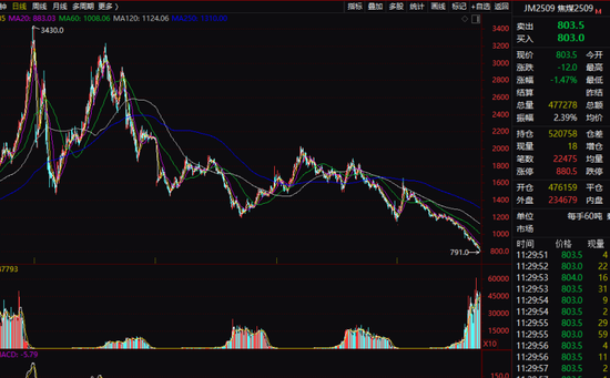 今日,A股、港股回调!这些板块逆市掀涨停潮  第13张 今日,A股、港股回调!这些板块逆市掀涨停潮  第13张