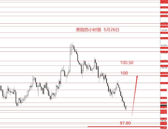 张果彤:黄金宽幅震荡建议高空  第1张 张果彤:黄金宽幅震荡建议高空  第1张