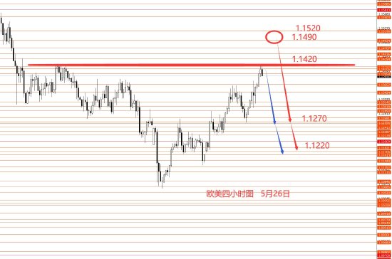 张果彤:黄金宽幅震荡建议高空  第2张 张果彤:黄金宽幅震荡建议高空  第2张