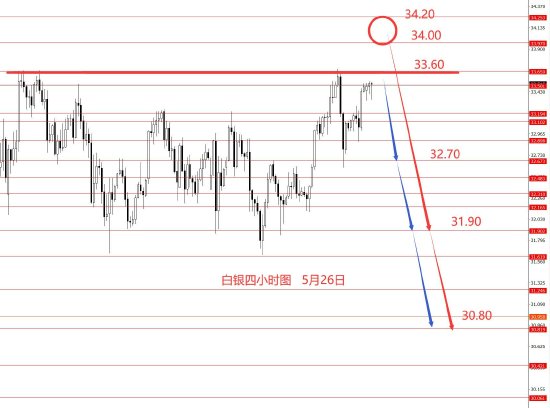 张果彤:黄金宽幅震荡建议高空  第4张 张果彤:黄金宽幅震荡建议高空  第4张