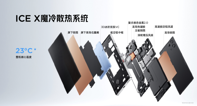 红魔10S Pro系列手机发布：骁龙8至尊超频版＋7500mAh大电池  第6张