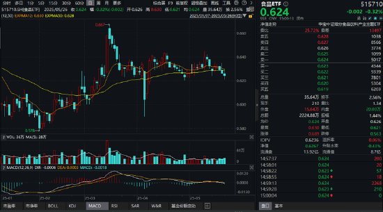 “最严禁酒令”砸出黄金坑？吃喝板块估值逼近十年低点，机构：食饮消费结构升级仍具潜力  第1张