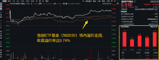 重组新规后首单出炉,“中科系”放大招,516700、562030双双登上A股ETF涨幅TOP10!创AI逆市涨逾1.5%  第2张 重组新规后首单出炉,“中科系”放大招,516700、562030双双登上A股ETF涨幅TOP10!创AI逆市涨逾1.5%  第2张