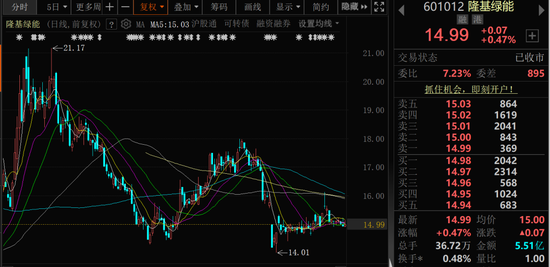 突发!A股千亿龙头创始人辞任  第2张 突发!A股千亿龙头创始人辞任  第2张