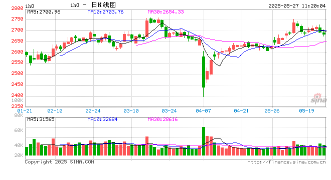 光大期货:5月27日金融日报  第2张 光大期货:5月27日金融日报  第2张