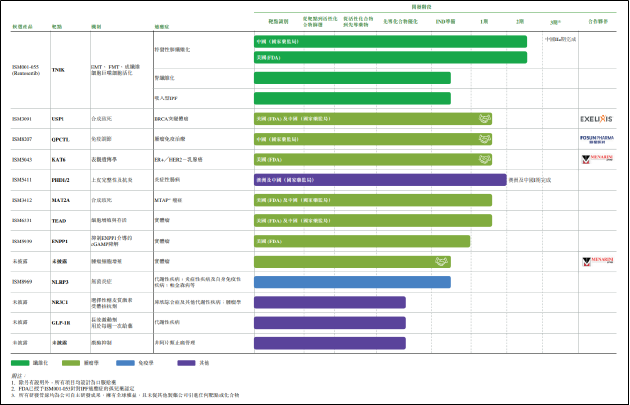 英矽智能三战港交所:四年亏近6亿美元资金链显著承压 在研管线均未完成Ⅱ期临床商业化前景不明  第1张 英矽智能三战港交所:四年亏近6亿美元资金链显著承压 在研管线均未完成Ⅱ期临床商业化前景不明  第1张