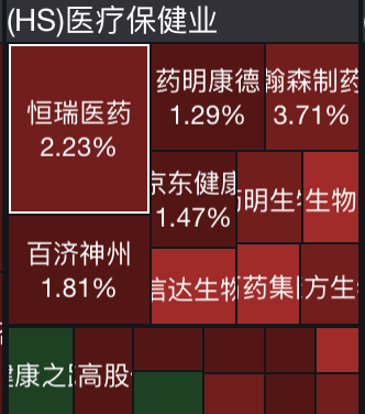 热门板块,普涨!  第2张 热门板块,普涨!  第2张