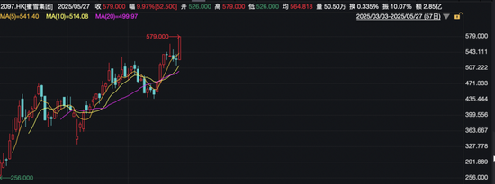 热门板块,普涨!  第3张 热门板块,普涨!  第3张