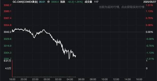 热门板块,普涨!  第4张 热门板块,普涨!  第4张