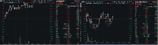 稳中求胜！右手执「高科技利刃」，破局AI浪潮！左手握「高股息盾甲」，筑牢红利底仓！  第1张