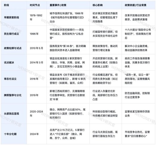 民营银行进入淘汰赛？微众网商双雄吃掉70%利润，尾部抱"国资大腿"求生  第2张