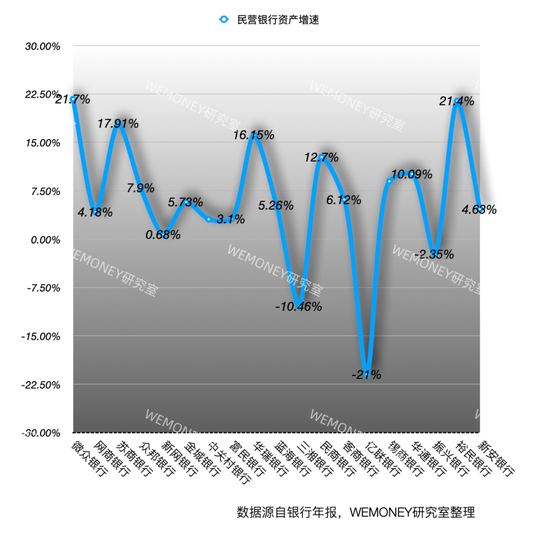 民营银行进入淘汰赛？微众网商双雄吃掉70%利润，尾部抱"国资大腿"求生  第4张