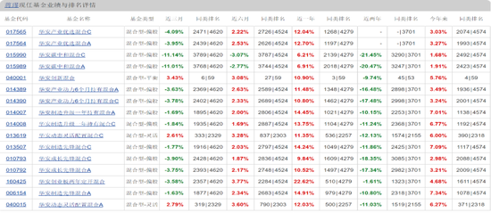 华安基金蒋璆旗下基金3年亏37%,高位持有锦江酒店引质疑  第3张 华安基金蒋璆旗下基金3年亏37%,高位持有锦江酒店引质疑  第3张