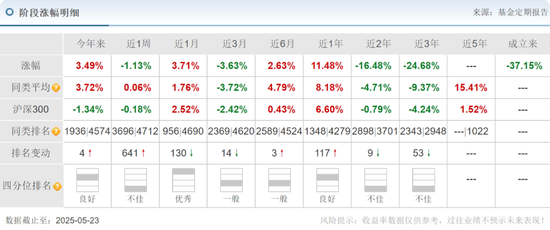 华安基金蒋璆旗下基金3年亏37%,高位持有锦江酒店引质疑  第4张 华安基金蒋璆旗下基金3年亏37%,高位持有锦江酒店引质疑  第4张