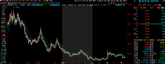 华安基金蒋璆旗下基金3年亏37%,高位持有锦江酒店引质疑  第9张 华安基金蒋璆旗下基金3年亏37%,高位持有锦江酒店引质疑  第9张