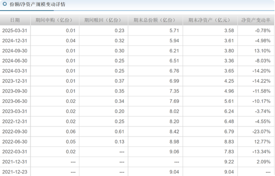 华安基金蒋璆旗下基金3年亏37%,高位持有锦江酒店引质疑  第11张 华安基金蒋璆旗下基金3年亏37%,高位持有锦江酒店引质疑  第11张