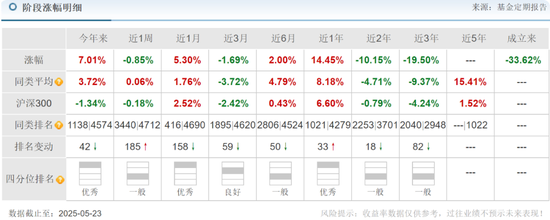 华安基金蒋璆旗下基金3年亏37%,高位持有锦江酒店引质疑  第12张 华安基金蒋璆旗下基金3年亏37%,高位持有锦江酒店引质疑  第12张