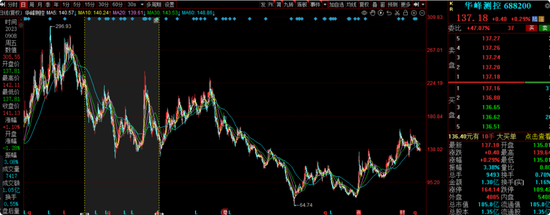 华安基金蒋璆旗下基金3年亏37%,高位持有锦江酒店引质疑  第16张 华安基金蒋璆旗下基金3年亏37%,高位持有锦江酒店引质疑  第16张