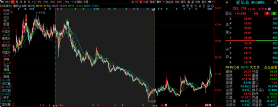 华安基金蒋璆旗下基金3年亏37%,高位持有锦江酒店引质疑  第17张 华安基金蒋璆旗下基金3年亏37%,高位持有锦江酒店引质疑  第17张