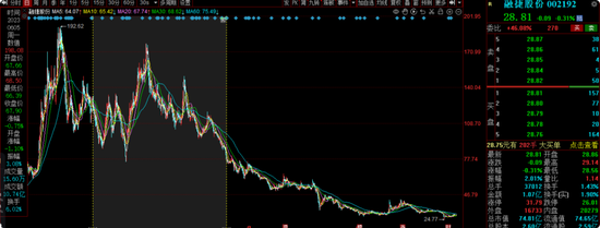 华安基金蒋璆旗下基金3年亏37%,高位持有锦江酒店引质疑  第20张 华安基金蒋璆旗下基金3年亏37%,高位持有锦江酒店引质疑  第20张